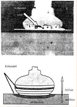 電子封裝可靠性測試需要做哪些測試？